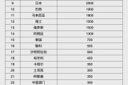 东台人民币大消息！中国土耳其双边本币互换协议续签