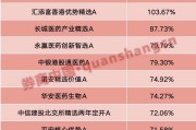 东台年内“翻倍基”率先出现！医药基金横扫半年业绩榜