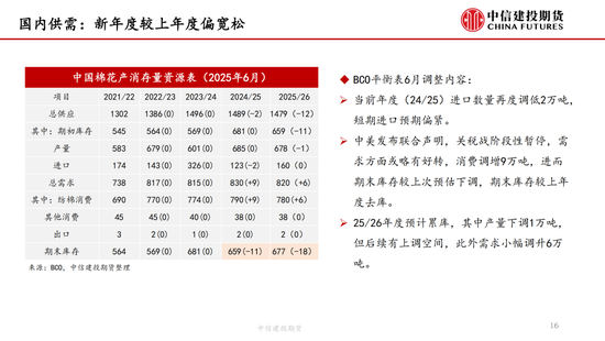 【棉花纺谈】供应端阶(❣)段性缩量 疆棉基差坚挺
