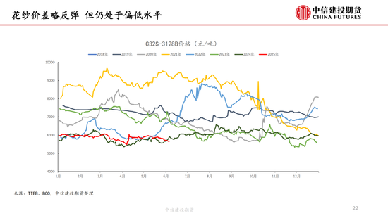 【棉花(🚰)纺谈】供应端阶段性缩量 疆棉基差坚挺